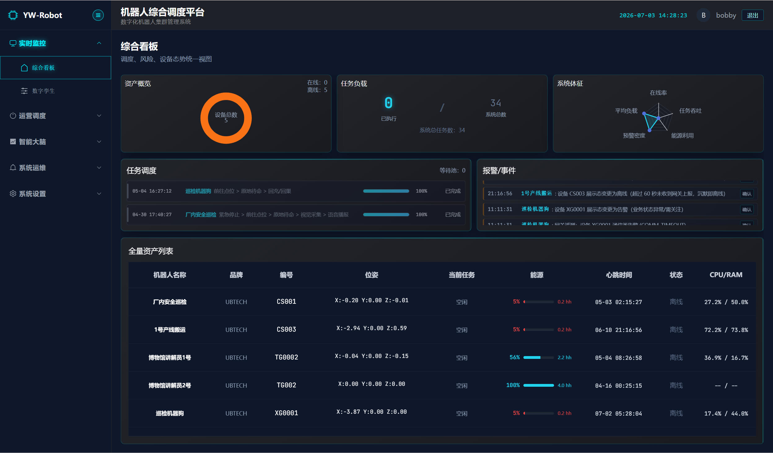 越微智能机器人综合调度平台运控中枢